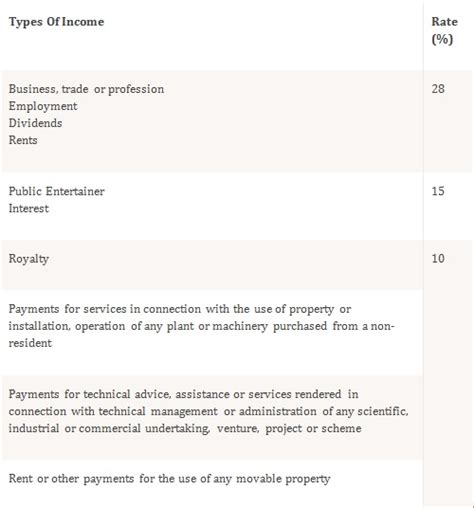 Here are a few things to take note of disposal of asset under the real property gains tax act 1976 will be relevant to you if you've sold any property in the last year. Entitled To Claim Incentive Under Section 127 - jerseylasopa