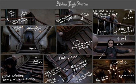 We did not find results for: The Addams Family Project (WIP) — polycount