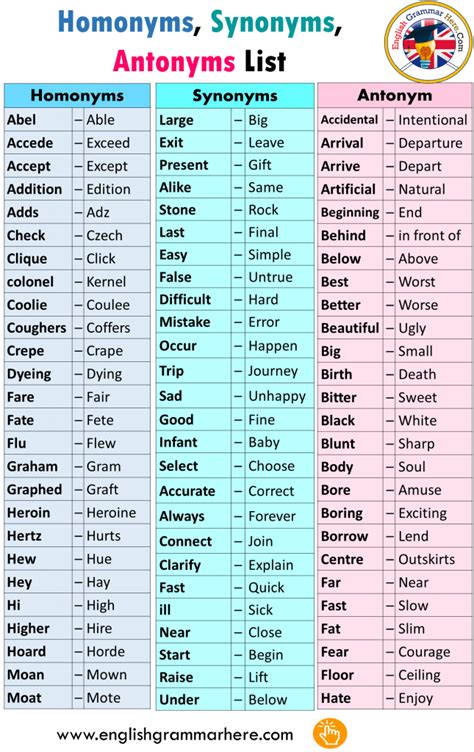 Every year, about 1,000 new english words come into use. Homonyms, Synonyms, Antonyms List in English - English ...