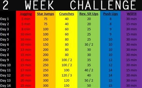 2 Week Challenge I Work Out Workout Fitness Motivation