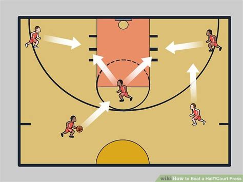3 Simple Ways To Beat A Half‐court Press Wikihow Fitness