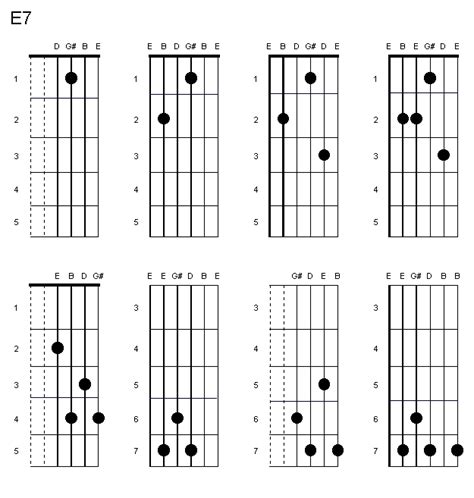 Gallery For E7 Guitar Chord Variations