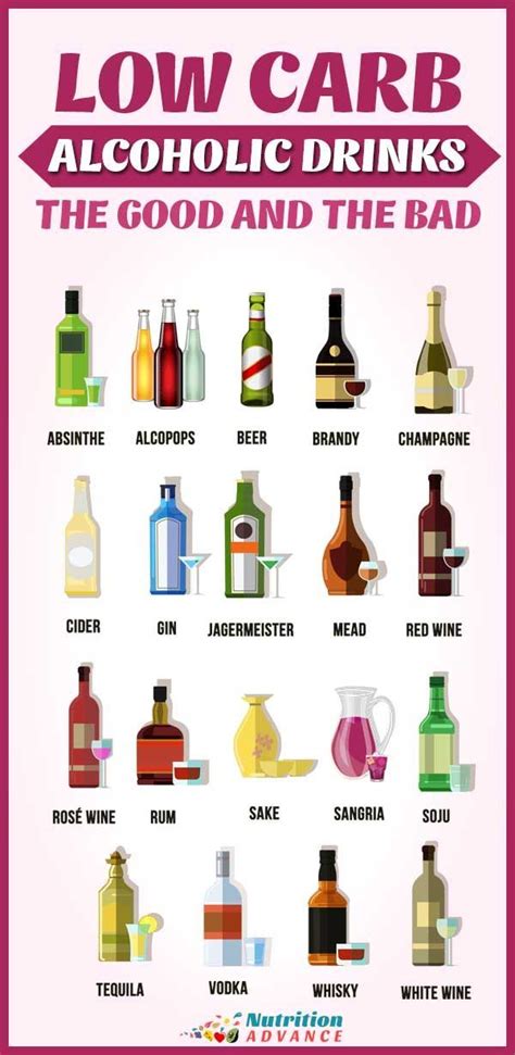 Low Carb Alcohol An A Z Guide To The Best Choices Low Carb Alcoholic