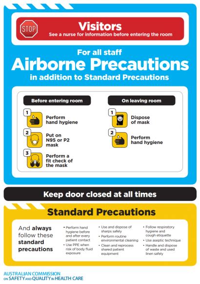 Standard And Transmission Based Precautions And Signage Australian