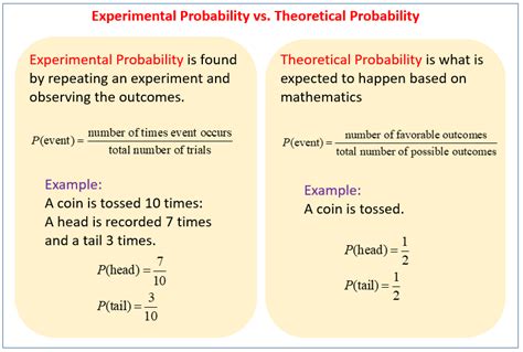 Theoretical Probability And Experimental Probability Video Lessons