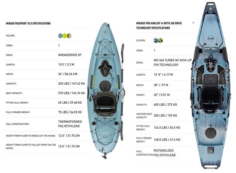 Which Hobie Fishing Kayak Is Best For You The Ultimate Guide Hi Tempo