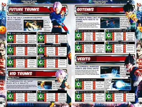 Dragon Ball Xenoverse Character Guide Translations Shonengames