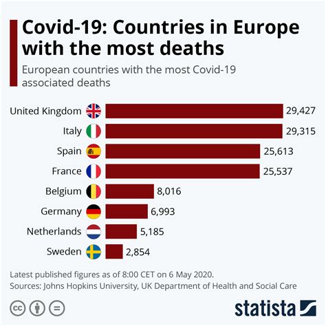 The price a country pays for reopening too early can be incredibly high. Chart: Covid-19: Countries in Europe with the most deaths ...