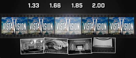 Aspect Ratio In Film From Past To Present Film Editing Pro