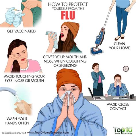 How To Protect Yourself From The Flu Top 10 Home Remedies