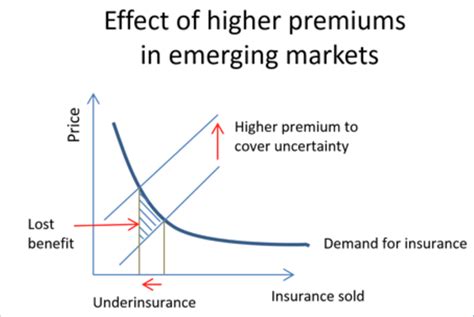 Although some tend to use these two terms interchangeably, there is a distinct difference between risk and in risk, potential outcomes are known, but in uncertainty, potential outcomes are unknown. Uncertainty in risk estimates leads to higher pricing. | Download Scientific Diagram