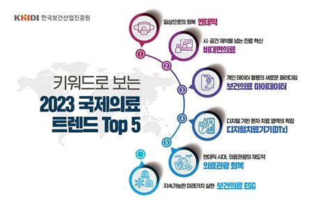 한국보건산업진흥원 2023 국제의료 트렌드 분석 보고서 발간
