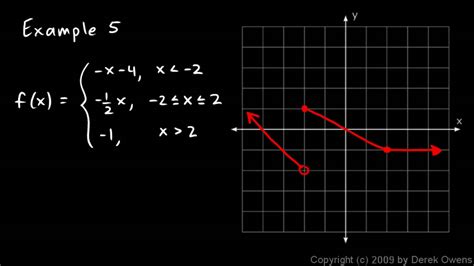 Algebra C Piecewise Function Examples Youtube