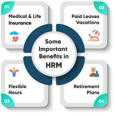 Employee Benefits In Hrm 9 Types Objectives Features 2022 2022