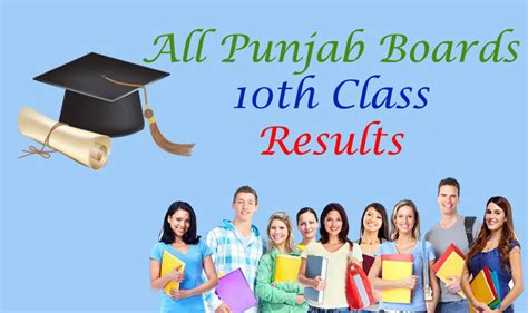 All Punjab Boards Matric 10th Class Result 2020 Announced Sial News