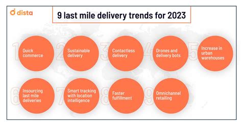 9 Last Mile Delivery Trends For 2023 Dista