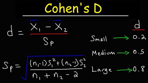 How To Compute Cohens D Effect Size In Spss Two Sample T Test