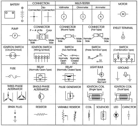 Complete circuit symbols of electronic components. Basic Wiring