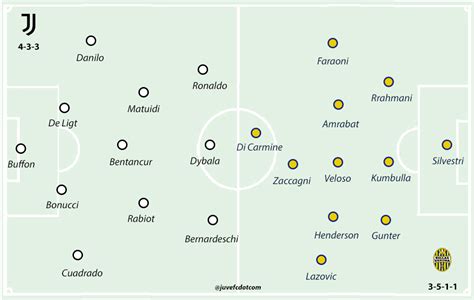 Paulo dybala scored twice as juventus beat verona to move back to within a point of serie a leaders napoli. Juventus v Hellas Verona: Match Preview and Scouting ...