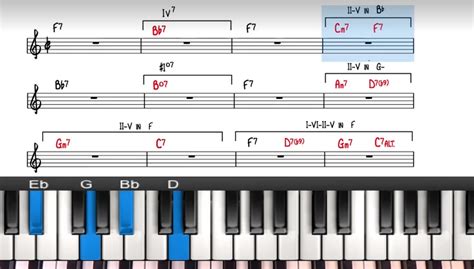 Blues Chords Piano Progressions Frazer Goodman Entertainment