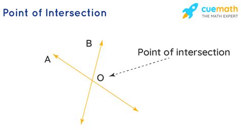 How To Find Intersection Of Two Lines Miller Didettioners