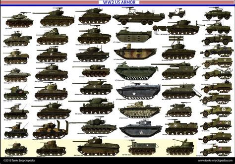 Ww2 American Armour Usefull Charts And List Ww2 Tanks Ww2 War Machine