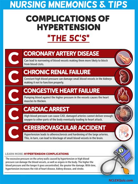 Risk for decreased cardiac output related to increased afterload, vasoconstriction, myocardial ischemia, ventricular hypertrophy. Nursing Mnemonics: "5 C's of Hypertension Complications ...