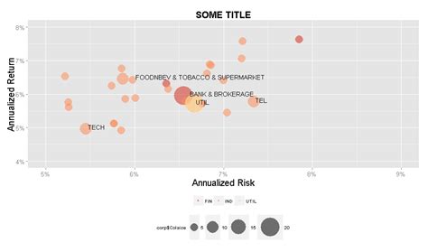 R How To Get And Modify Size Legend In Ggplot Stack Overflow