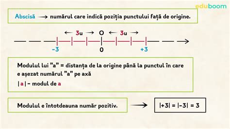 Mulțimea Numerelor întregi Partea Ii Matematica Clasa A 6 A