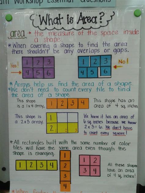 459 Best Anchor Charts Primary Elementary Images On