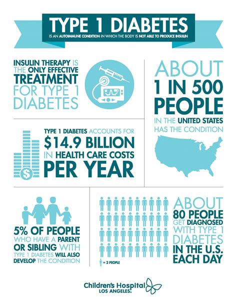 Symptoms Treatment And Prevention Of Type 1 Diabetes Chla