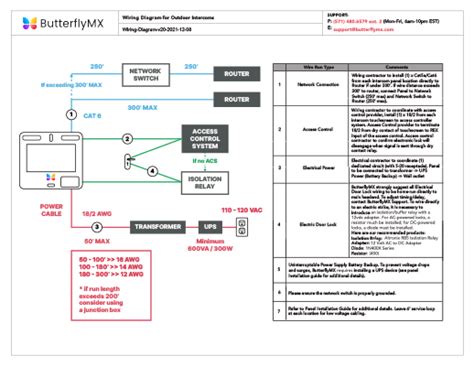 Garmin 8 Pin Transducer Wiring Diagram