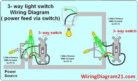 Red wire = power or hot wire black wire = power or hot wire white wire = neutral bare copper = ground. 3 Way Switch Wiring Diagram | House Electrical Wiring Diagram