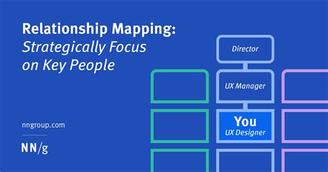 Relationship Mapping Identify Key Teams People And Resources