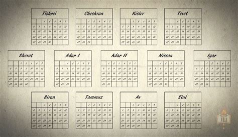 The Biblical Hebrew Calendar