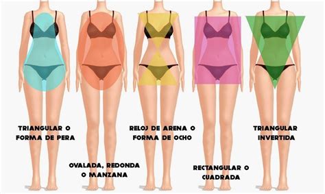Qué prendas usar según la forma de nuestro cuerpo Tipo de cuerpo