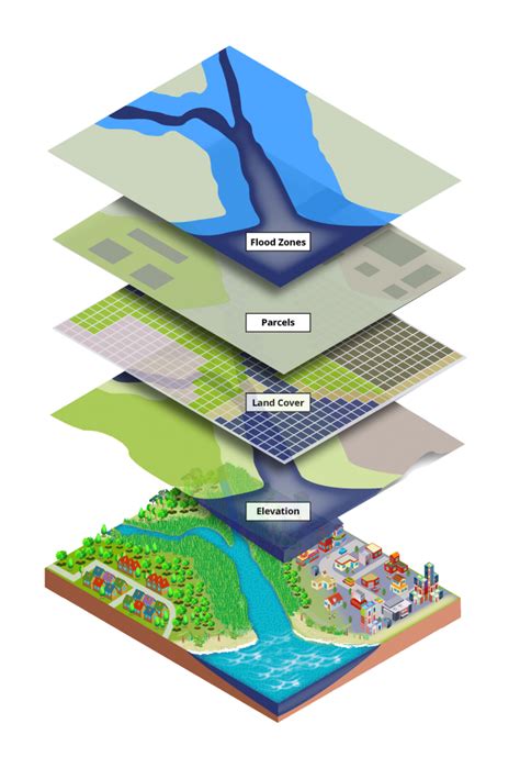 What Is Gis A Guide To Geographic Information Systems