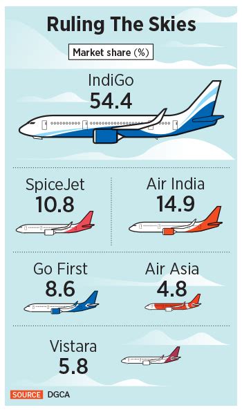 Flying Aviation Go First How Far Can Go First Fly Forbes India