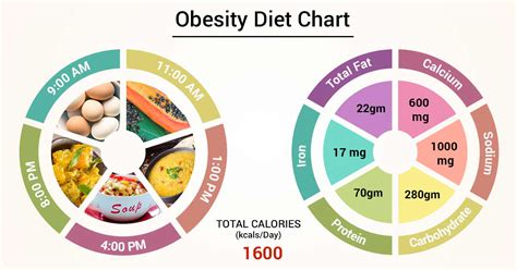 Diet Plan For An Obese Person Thesuperhealthyfood