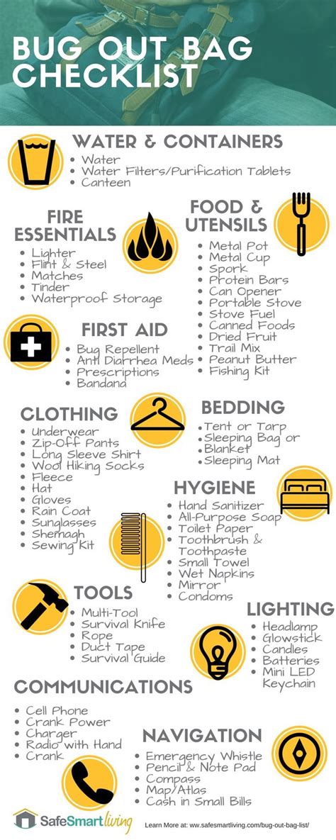 Bug Out Bag CheckList The Ultimate Take It With You Survival Resource With Images Survival
