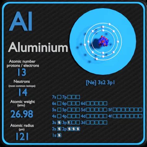 Aluminium Protons Neutrons Electrons Electron Configuration
