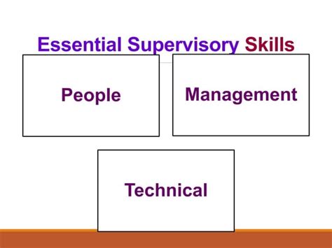 Effective Supervisory Skill Trainig