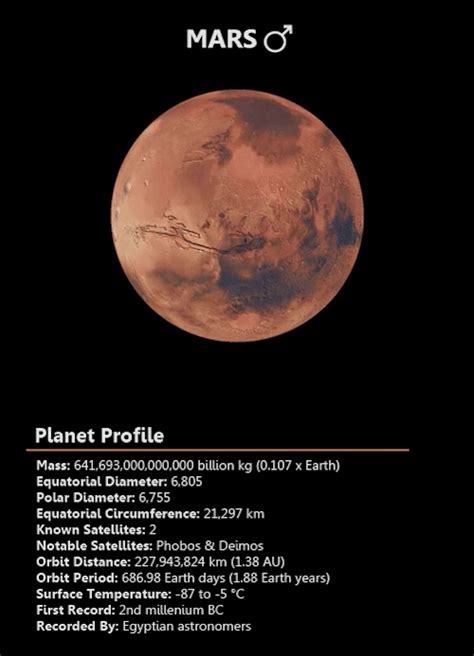 A Hitchhikers Guide To Space And Plasma Physics Mars Is