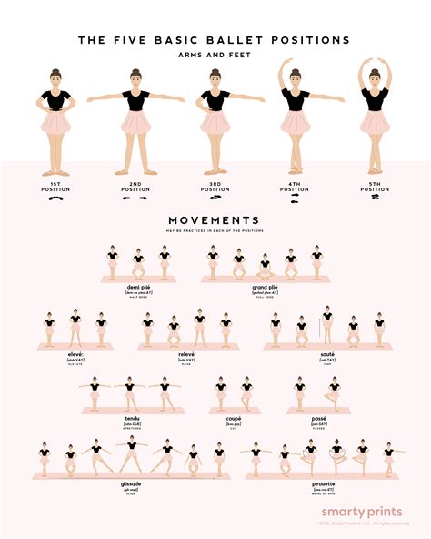Ballet Dance Poster Ballet Positions And Movements Ballerina Etsy
