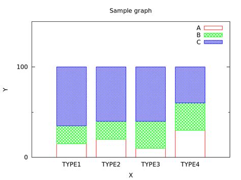 Gnuplot Row Stacked Bar Graph With Error Bar Share Best Tech Solutions