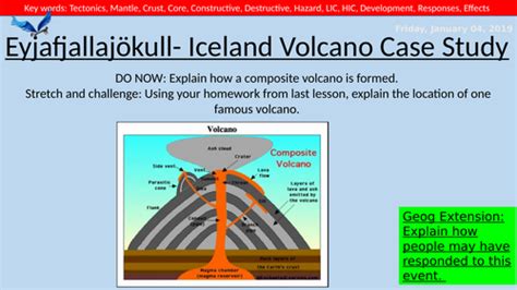 Geography Lesson Eyjafjallajökull Volcano Case Study Teaching Resources