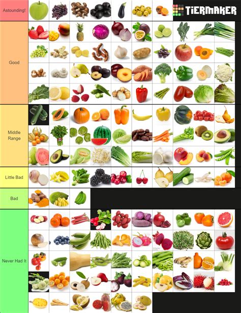 Produce Items Fruits And Veggies Tier List Community Rankings