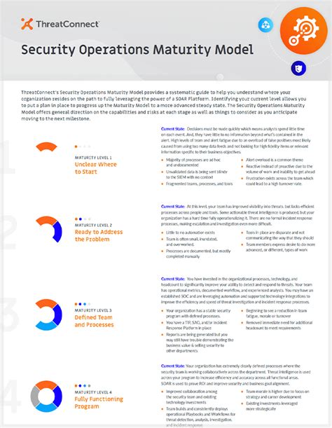 Security Operations Maturity Model Resources Threatconnect