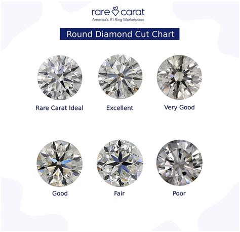 What Are The Ideal Gia Diamond Proportions Rare Carat