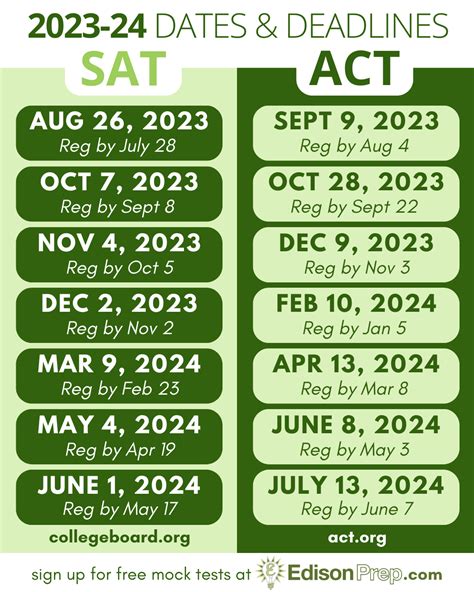 Sat And Act Have Released Their Test Dates For The 2023 2024 School